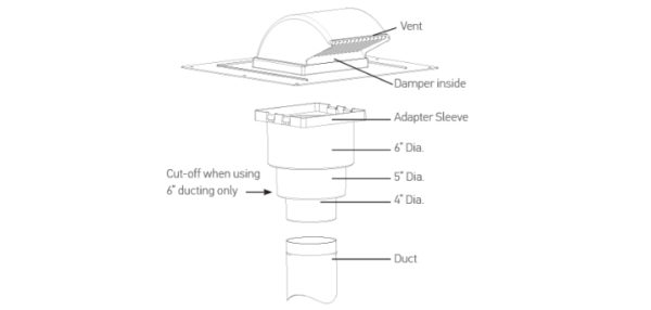 PRI-RV20KIT-28-NS - Image 5