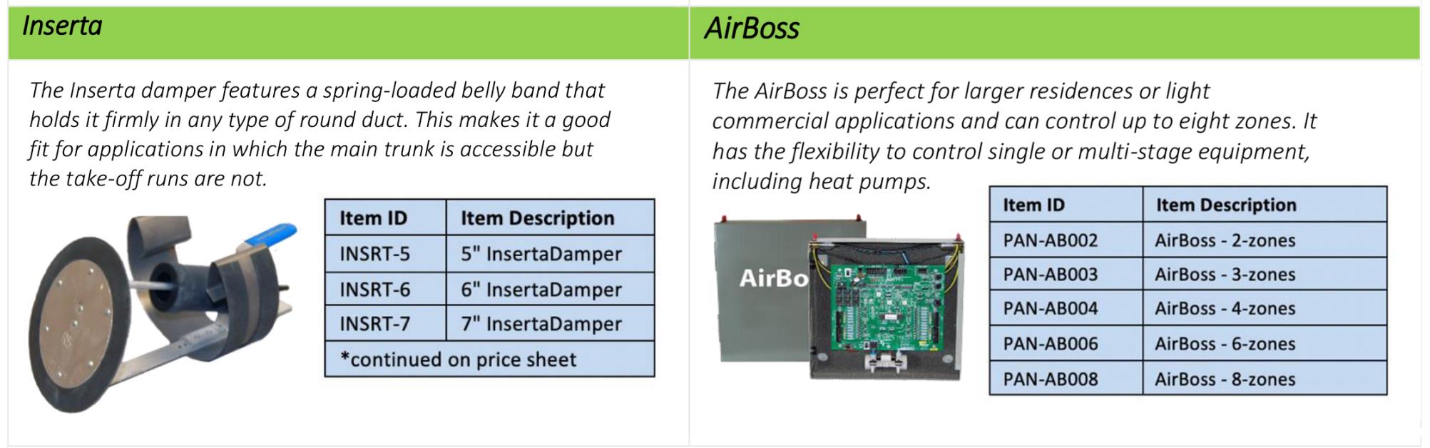 Arzel Zoning Infraair Hvac Products 8299